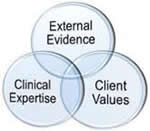 Evidence-Based Triad